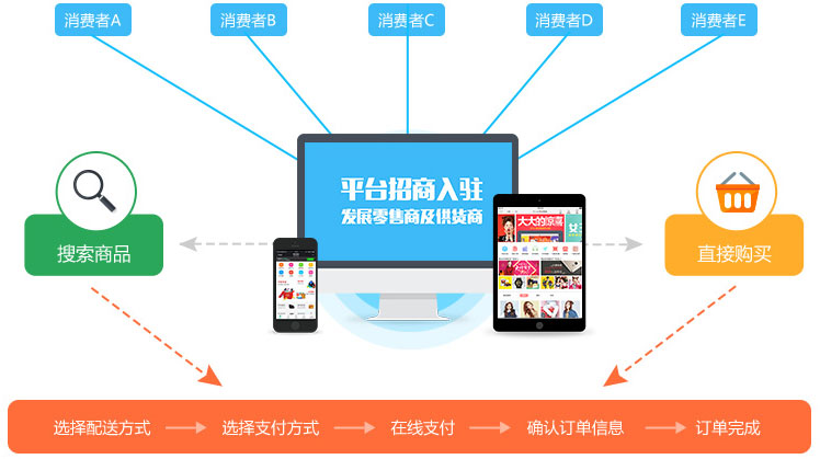 東莞網(wǎng)站建設(shè),東莞網(wǎng)站設(shè)計(jì),東莞網(wǎng)絡(luò)公司,東莞網(wǎng)站制作,東莞網(wǎng)頁設(shè)計(jì),東莞建站,東莞網(wǎng)絡(luò)公司