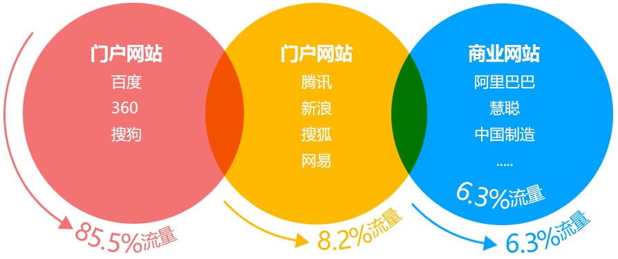 東莞網站建設,東莞網站設計,東莞網絡公司,東莞網站制作,東莞網頁設計,東莞建站,東莞網絡公司