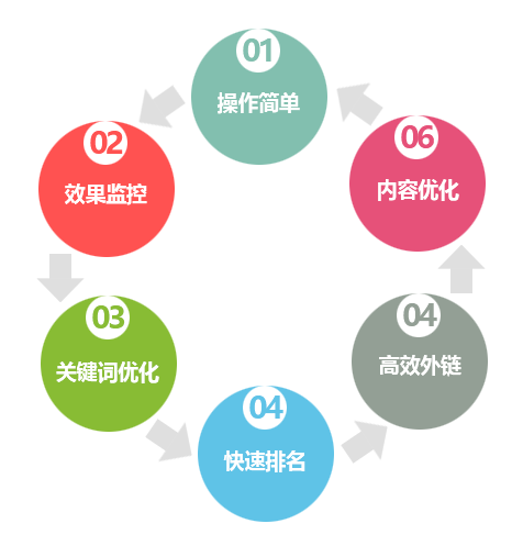 東莞網站建設,東莞網站設計,東莞網絡公司,東莞網站制作,東莞網頁設計,東莞建站,東莞網絡公司